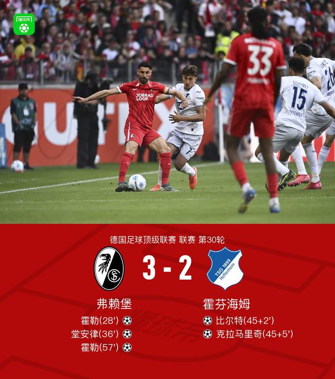 弗賴堡勝霍芬海姆，霍勒雙響，堂安律進(jìn)球